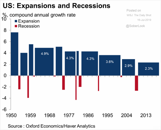 debt fueled growth gr1 posts chart 1