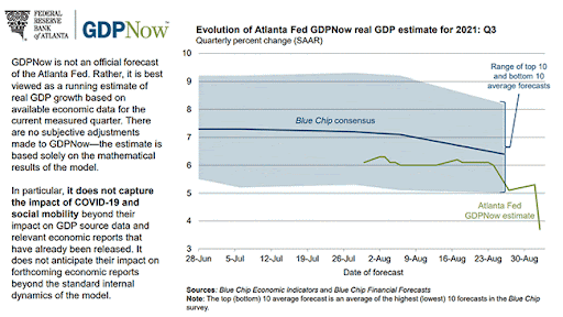 gdp2