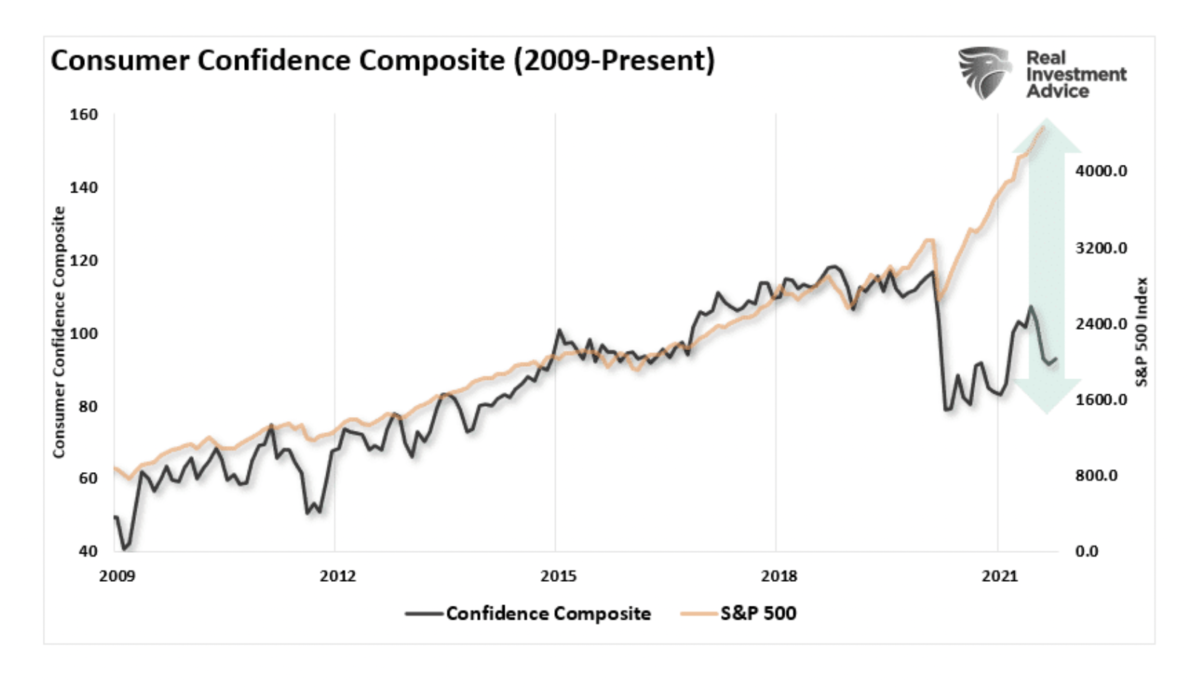 Where is the Shiller P/E Ratio Today? Prudent Financial